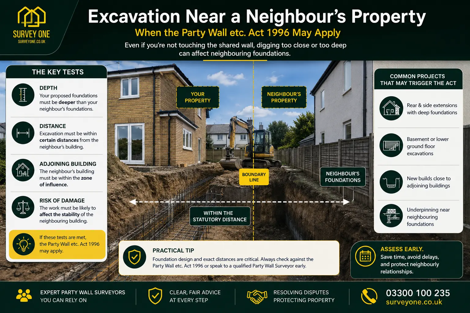Do I Need a Party Wall Agreement? An infographic for complete party wall agreement need in case of excavation near neighbour's property in Leicester, UK